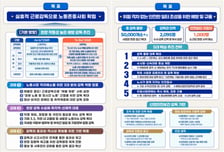 올해 사업장 감독 규모 2배 확대…임금체불·산재 다 잡는다