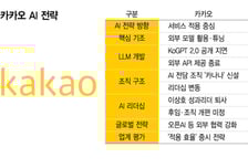 카카오 AI 이상호 리더도 떠난다…"후임·조직 개편 미정"