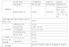 케스피온, 여드름패치 전문 엠비티비 21억 인수 "헬스케어 사업 다각화"