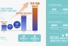 MCN 1세대가 설립한 '올인크루'…매출 16억→32억 1년새 2배↑