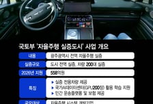 광주 몰려가는 자율주행 스타트업..."사실상 국가대표 선발전"