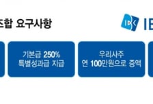 "총파업·생산적금융·건전성"…시작부터 시험대 장민영 기업은행장