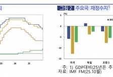 한은 "달러 약세 흐름 이어진다…국제금융 변동성은 확대"