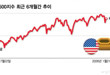 트럼프 2년차, 안전벨트를 매라…"변동성 커질 것"[오미주]