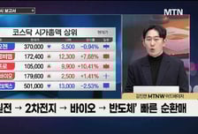 [급등수사본부] 차세대 기판 패키징 기술 핵심, 유리기판 관련주 '필옵틱스' vs 휴머노이드 로봇 원통형 배터리 전원 채택 '상신이디피'