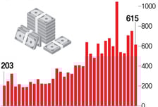 세입자 못 구하고 대출 막혀… 갭투자 붕괴, 지방부터 터졌다
