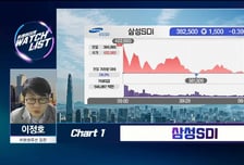 [트레이더의 왓치리스트] 반도체 매수 이 종목이면 가능
