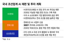 너도나도 AI..조선사도 조직 재편·투자 확대 가속화