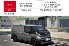 일본 공략 나선 현대차·기아..PV5 벚꽃길 달린다