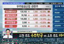 [김도형의 럭키7] 글로벌 IDM·파운드리 업체향 매출↑ '파크시스템스'