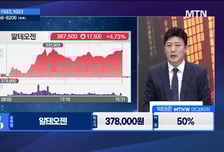 [주식민원처리반 2부] 성일하이텍 vs HLB, 매매 포인트는?