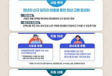 지방에서 취업하면 월 60만원 더 준다…비수도권 지원 확대