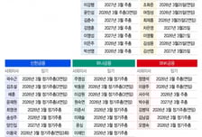사외이사 3년 단임제 추진..'회장 참호, 이사회 참호' 모두 막는다