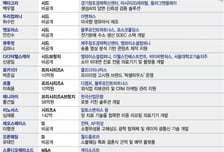 올해도 1월은 VC투자 비수기…초기·SI투자가 명맥 잇는다