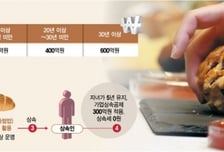 부자들의 '탈세' 굽는 통로?… 대형 베이커리카페 파헤친다