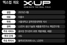 골프에 꽂힌 엔지니어 "그린 위 로봇혁신"