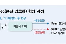 13년만에, 허점많은 이동통신 표준 바꾼다