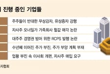 '오천피' 원년 3월 주총…행동주의 바람 거세진다