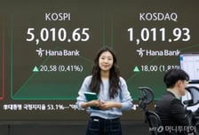 2차전지 로봇 밸류 받을까…에코프로비엠·에코프로 강세