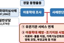 '아동학대' 신고해도 절반은 "확인 안돼"...예방·조기지원 확대