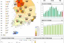 지난해 전국 지가, 2.3% 상승…서울 4%·강남구 6.2%↑