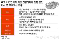 "치킨 더 싸네, 여기서 시키자"…주문 급등한 앱 뭐길래