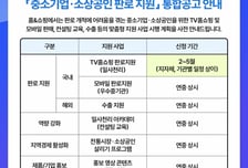 홈쇼핑, 모바일, 수출 연계...홈앤쇼핑, 중소기업·소상공인 판로 지원