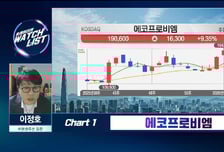 [트레이더의 왓치리스트] '레인보우로보틱스' 본격 매출 개시… 지금 사도 되나?
