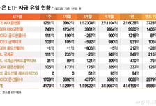 또 사상 최고 금·은 가격…올해에도 ETF에 8600억 몰렸다