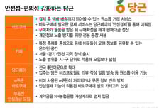 당근 '바로구매' 거래 20배 증가…안전·편의성 강화로 경쟁력↑