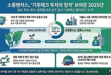 "기후테크 올라운더 역량 확보"…소풍벤처스, 작년 93억 투자