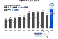 협진, 앤로보틱스와 6월 말 합병 추진...로봇·AI 전문기업 도약