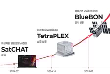 "우주 AI 인프라 기업 도약"…텔레픽스, 기술특례 기술평가 통과