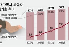 노인 마음건강도 'AI로'…복지부, '심리케어 서비스'로 고독사 막는다