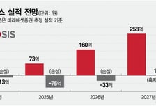 주가 3배 뛴 큐리오시스 "실적 성장 속도 높인다"
