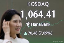 외국인+기관 눈길 끈 코스닥, 정책지원 시너지까지···3000갈까