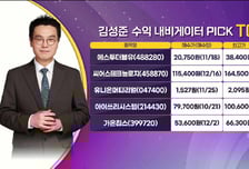[수익 내비게이터] 미래첨단소재, 양극재 업체에 4.5만 톤 무수리튬 공급 '미래나노텍' VS 삼성바이오에피스와 후보물질 계약…1상 IND 신청 '인투셀'