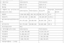 한화투자증권, 지난해 순이익 162% 증가…사업 전반 효율성↑