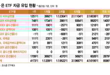 금·은 따라서 '반짝반짝'…이달만 뭉칫돈 '8586억' 우르르 몰린 곳