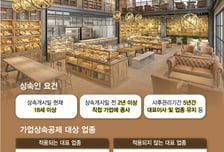 "편법창구 낙인 찍힐라…" 대형 베이커리카페의 '한숨'