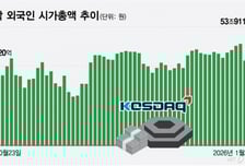 돌아온 천스닥, 외인·기관 쌍끌이… 정책 뒷심에 3000 갈까