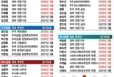 '이사회 리셋' 초읽기…3월, 금융지주에 무슨 일이 벌어지나
