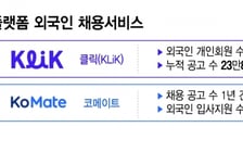 "일하러 오세요" 공고 1년새 3배↑…'외풍' 반가운 채용시장