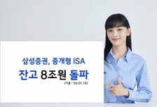 삼성증권, 중개형 ISA 잔고 8조 돌파…136% 증가