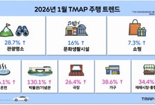 나만 집에 있었네...'영하 10도' 차 타고 가장 많이 놀러 간 이곳