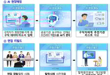 올해 공공기관 정규직 2.8만명, 청년인턴 2.4만명 뽑는다