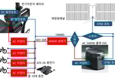 켄텍 학부 1기 연구팀, 전기자전거로 캠퍼스 마이크로그리드 구축·실증