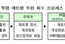 "버려진 페트병, 새 생수병으로…"우체국, 페트병 재활용 체계 구축