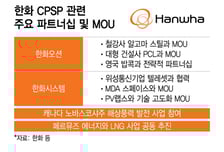 잠수함 따러 캐나다 간 김동관…한화 현지 파트너십 강화·여론전 총력도