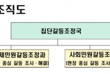 권익위, 관성 민원 해결 위한 '집단갈등조정국' 출범